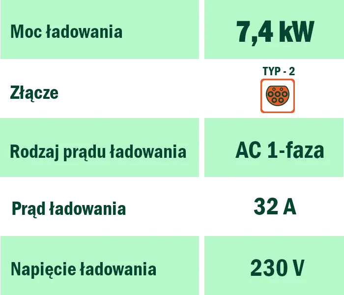 LEKTRI.CO 1P7K dane