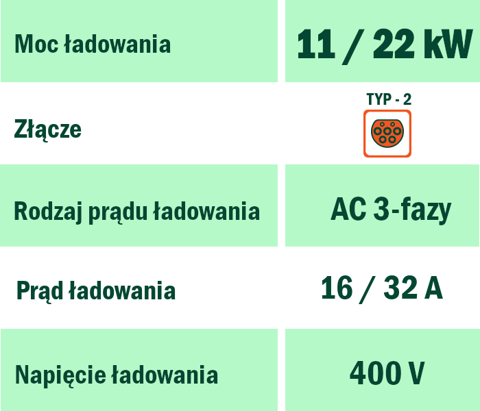 Data table