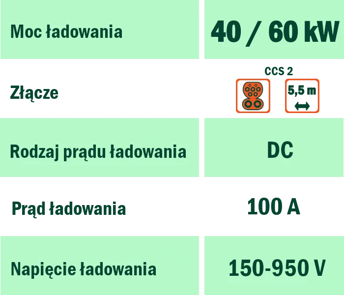 Plug Charger 40/60 data
