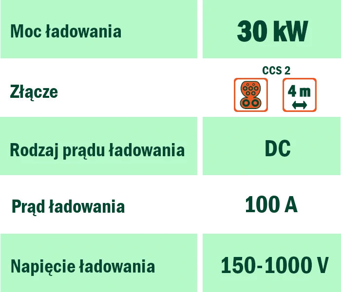 Plug Charger Go data