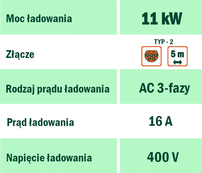 PowerBox Data