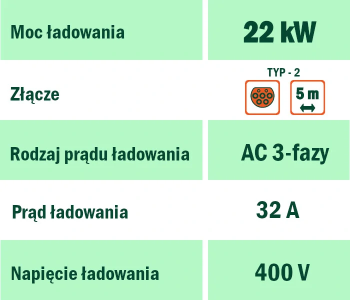 PowerBox 22kW Power EV