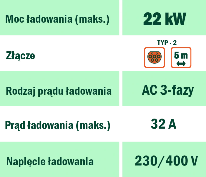 Kabel ładowania Zaptec